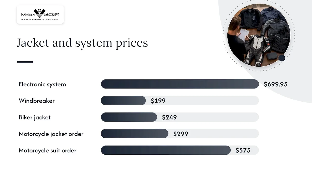 What an airbag jacket costs in the US — overview diagram