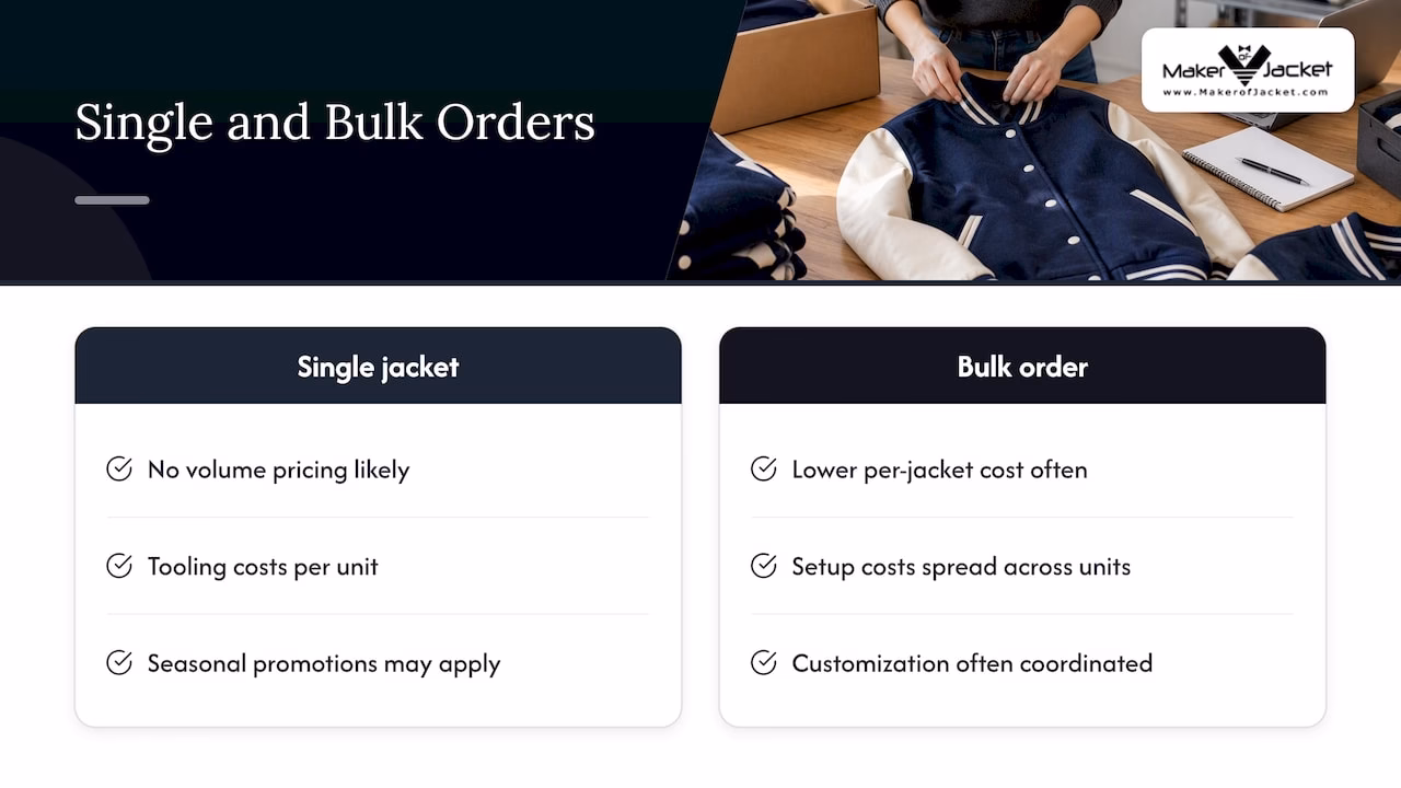 Does Ordering More Jackets Lower the Price Per Unit? — overview diagram